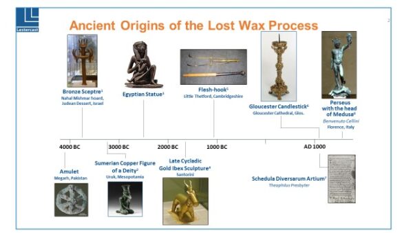 Lost Wax Process2 1 - Lestercast Investment Casting Services